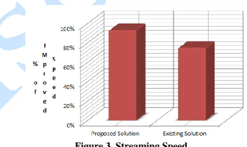 Figure 2. Time Delay 