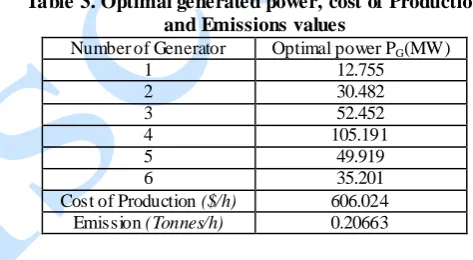 Table 3. Optimal generated power, cost of Production  and Emissions values 