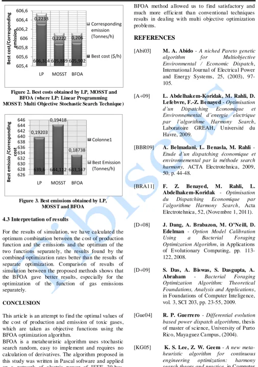 Figure 3. Best emissions obtained by LP,  MOSST and BFOA 