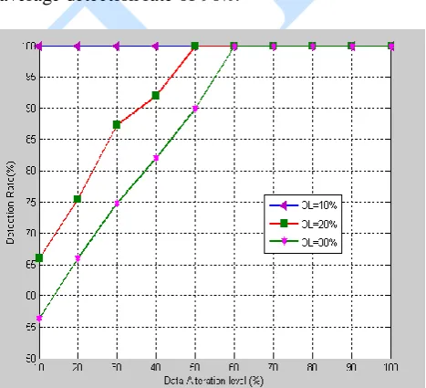 Figure 4. Factor Analysis Vs PCA approach 