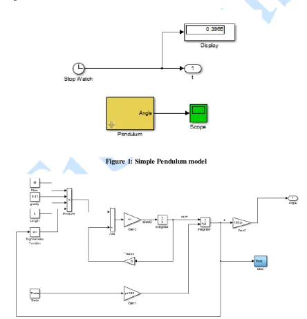 Figure 1: Simple Pendulum model  