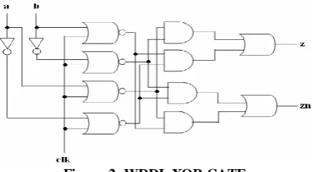 Figure 1: Process of Encryption and Decryption with symmetric Key 