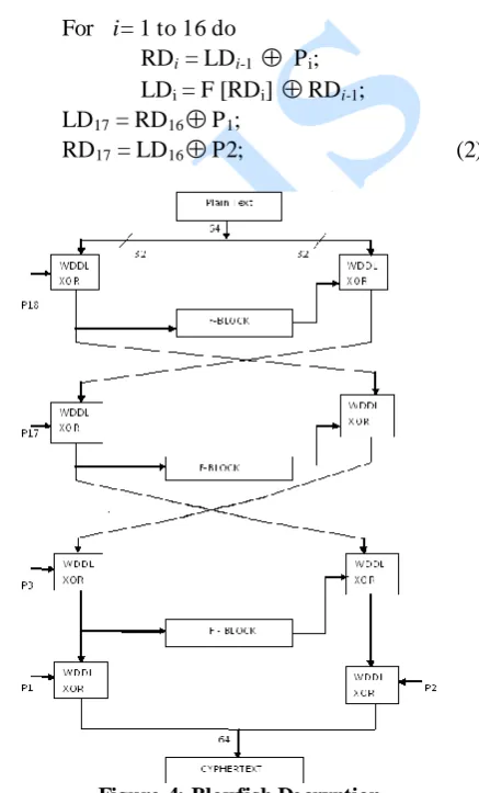 Figure 4: Blowfish Decryption 