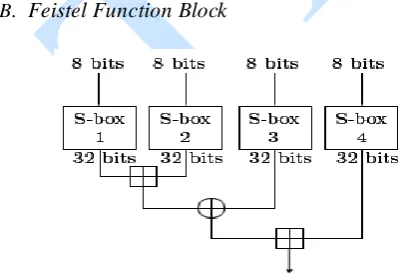 Figure 6: Function Block Internal Structure 