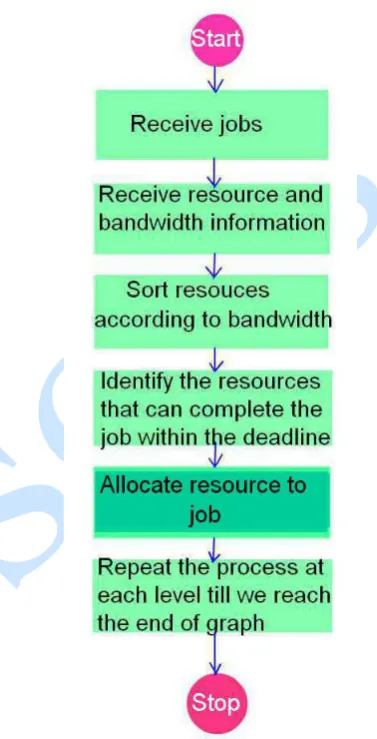 Figure 1: Activity diagram for SWAWGG  approach 
