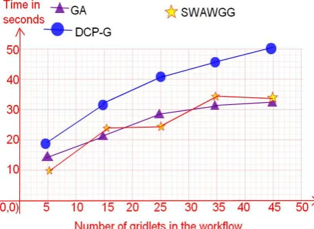 Figure 5f: arbitrary workflow  