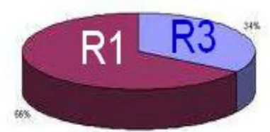 Figure 5g: resources and their utilization rate 
