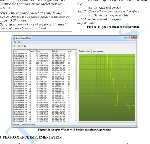 Figure 2: Output Window of Packet monitor Algorithms 