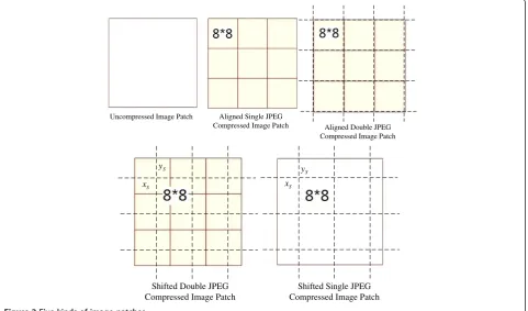 Figure 2 Five kinds of image patches.