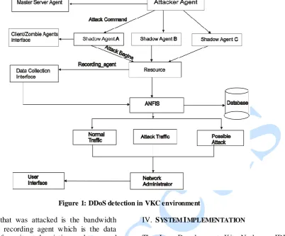 Figure 1: DDoS detection in VKC environment  