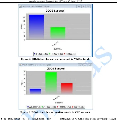 Figure 5: DDoS chart for one zombie attack in VKC network 