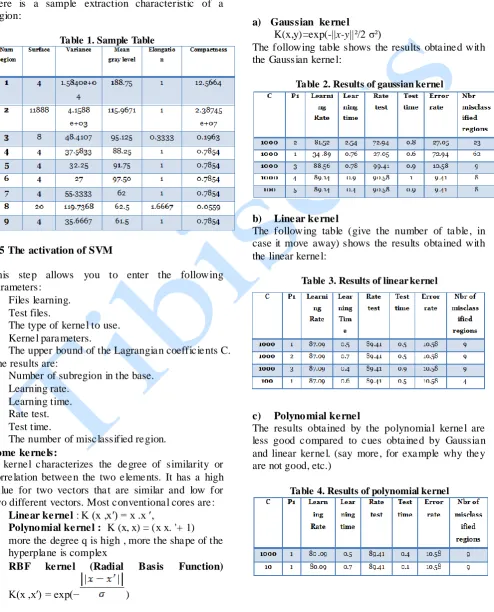 Table 1. Sample Table 