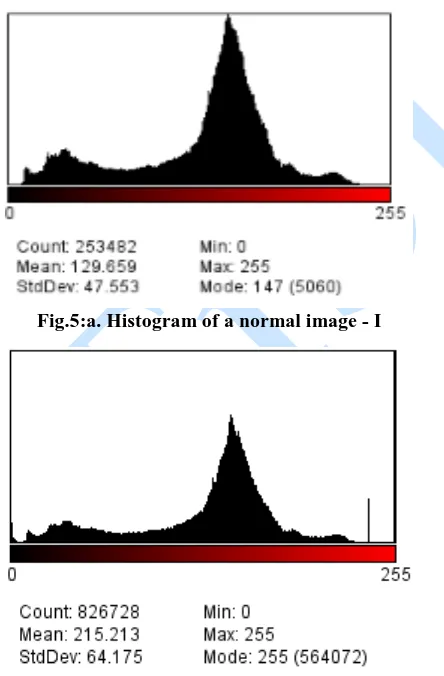 Fig.5:a. Histogram of a normal image - I 
