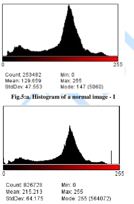 Fig.5:a. Histogram of a normal image - I 