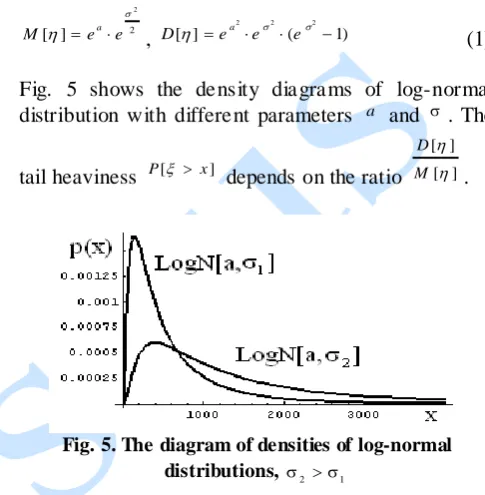 Fig. 5 shows the density diagrams of log-normal distribution with different parameters a  and  