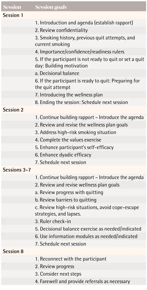 Table 1. Suggested structure and content of Quit Together counselling sessions