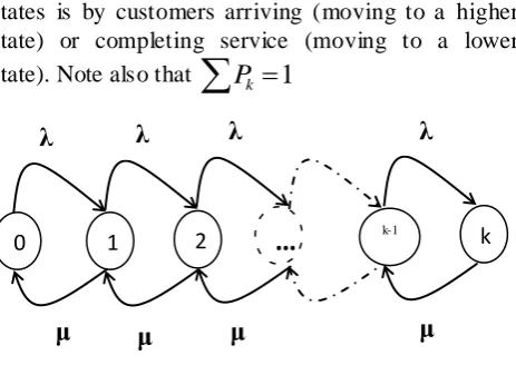 Figure 1: state space diagram 