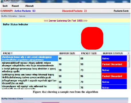 Figure 4(a) showing a sample run from the algorithm 