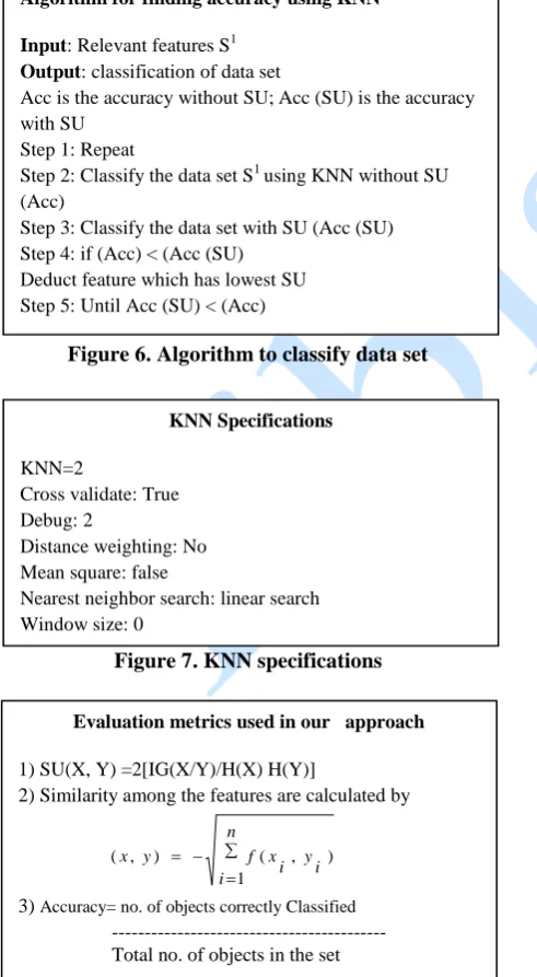 Figure 6. Algorithm to classify data set 
