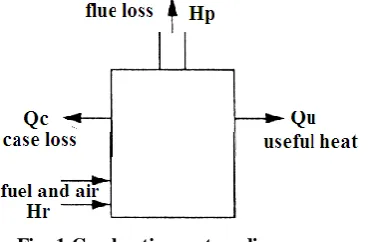 Fig. 1 Combustion system diagram 