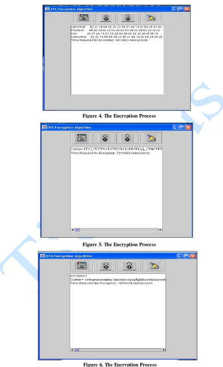 Figure 6. The Encryption Process 