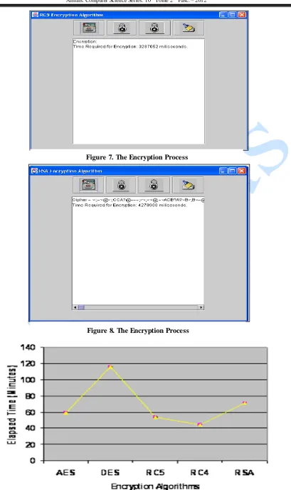 Figure 7. The Encryption Process 
