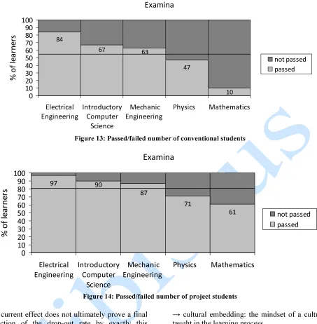 Figure 13: Passed/failed number of conventional students 