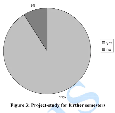 Figure 3: Project-study for further semesters 