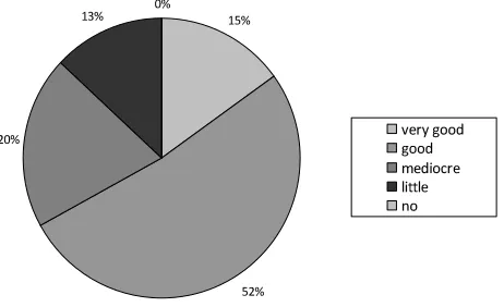 Figure 5: Transfer of specialized technical knowledge with the project-study 