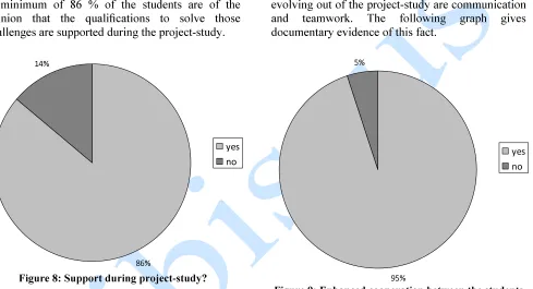 Figure 9: Enhanced cooperation between the students 