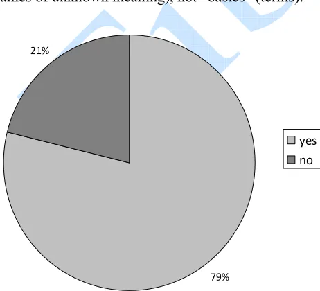 Figure 11: Thinking of drop-out 