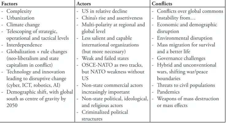 Table 1. Summary of thinking about Future Security Challenges
