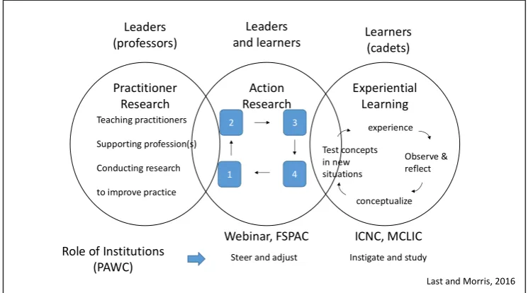 Fig. 2. Peace and War Centre (PAWC) Research and Teaching