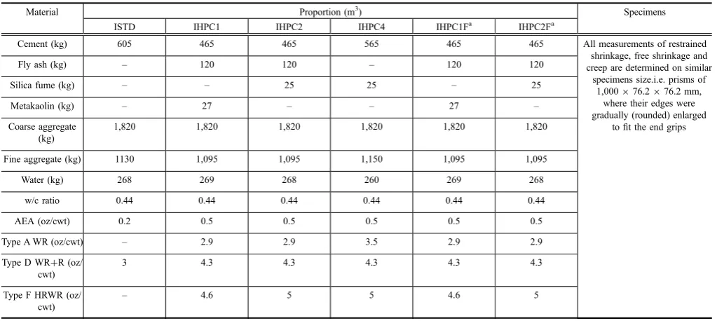 Fig. 11 Comparisonbetweenpredictedandmeasuredshrinkage stress (input parameters and measuredshrinkage stress are extracted from Lange et al.(2003)).