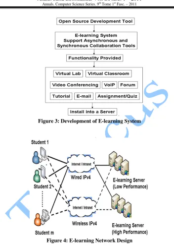 Figure 4: E-learning Network Design