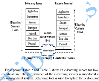 Figure 5: E-learning Contents Flows 