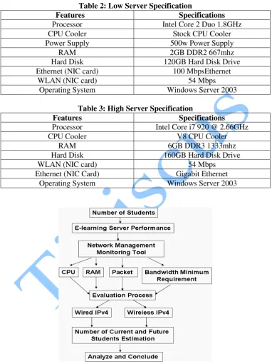 Table 2: Low Server Specification 