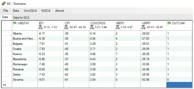 Fig. 1 Designed table for mvQCA with variables and data