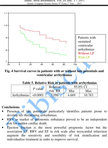 Fig. 4 Survival curves in patients with or without late potentials and 