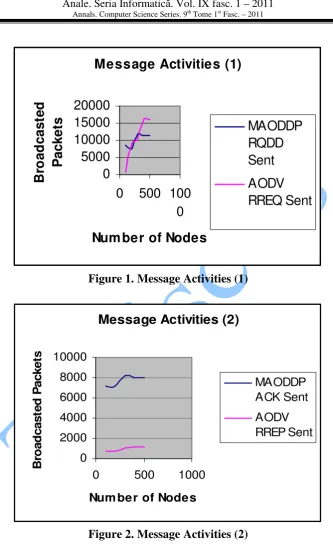 Figure 1. Message Activities (1) 
