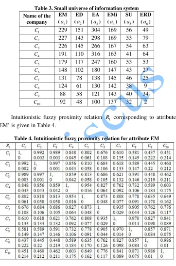 Table 3. Small universe of information system 