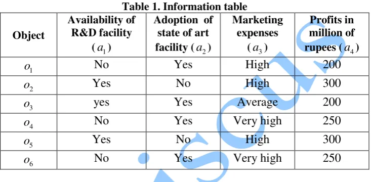 Table 1. Information table 