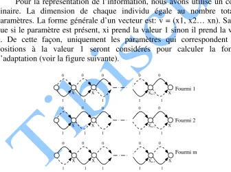 Fig. 4: Le choix de la dimension de vecteur V  