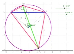 Figure 8. Construction of the convex quadrilateral  ABCD start from the fixed 