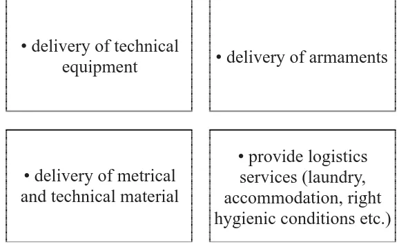 Fig. 1. Core military logistics chain activities