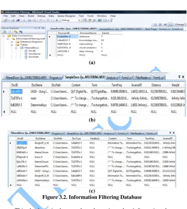 Figure 3.2. Information Filtering Database 
