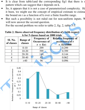 Table 2. Shows observed frequency distribution of r with respect 