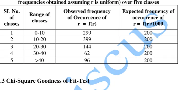 Table 3. Comparison of observed and expected frequencies of r (expected frequencies obtained assuming r is uniform) over five classes 