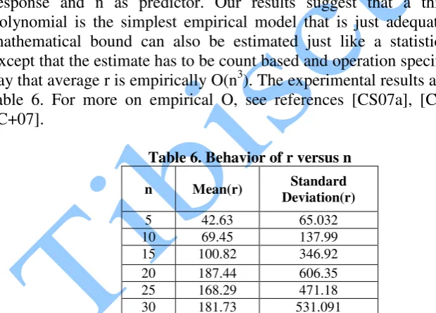 table 6. For more on empirical O, see references [CS07a], [CS07b] and 
