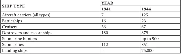 Table 1. US naval power (adapted from Mamula 1975)